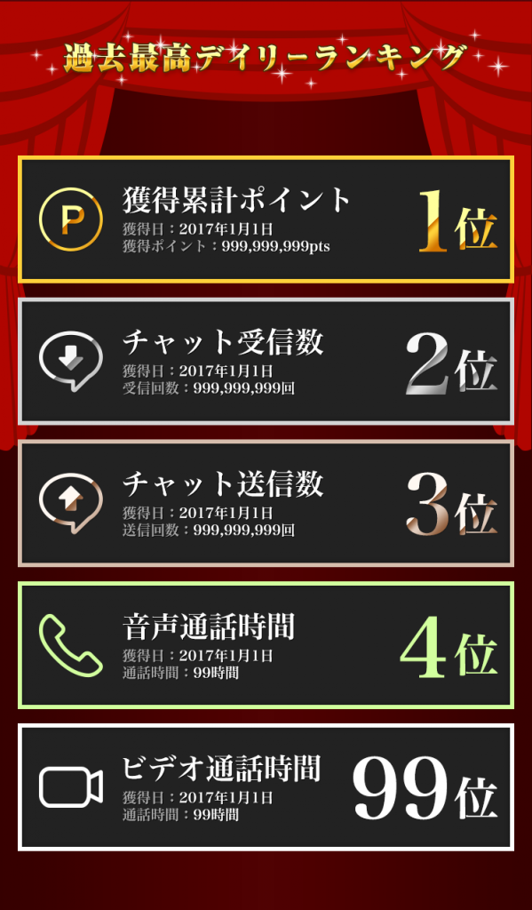 過去最高ランキング_ver2